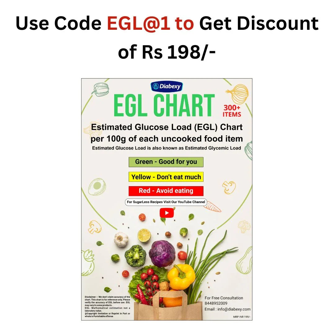 Egl charts at Rs 1