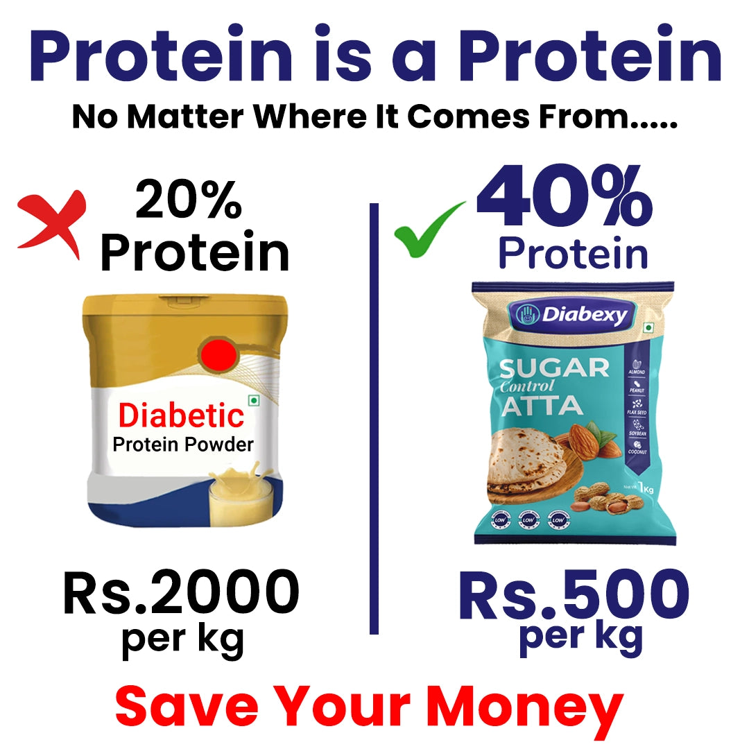 Diabexy Sugar Control Diabetic Atta