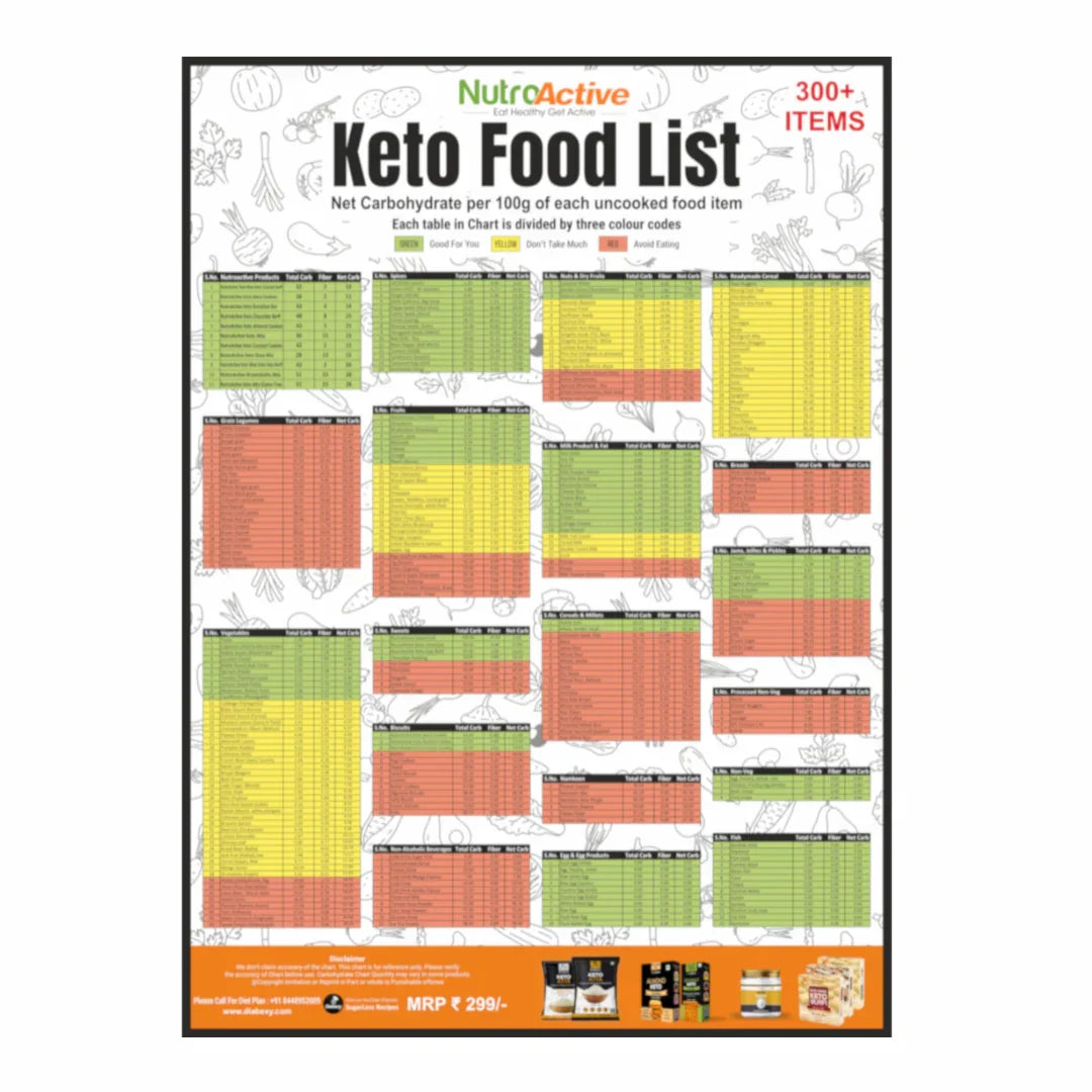 NutroActive Keto Food List Chart - Hard Copy