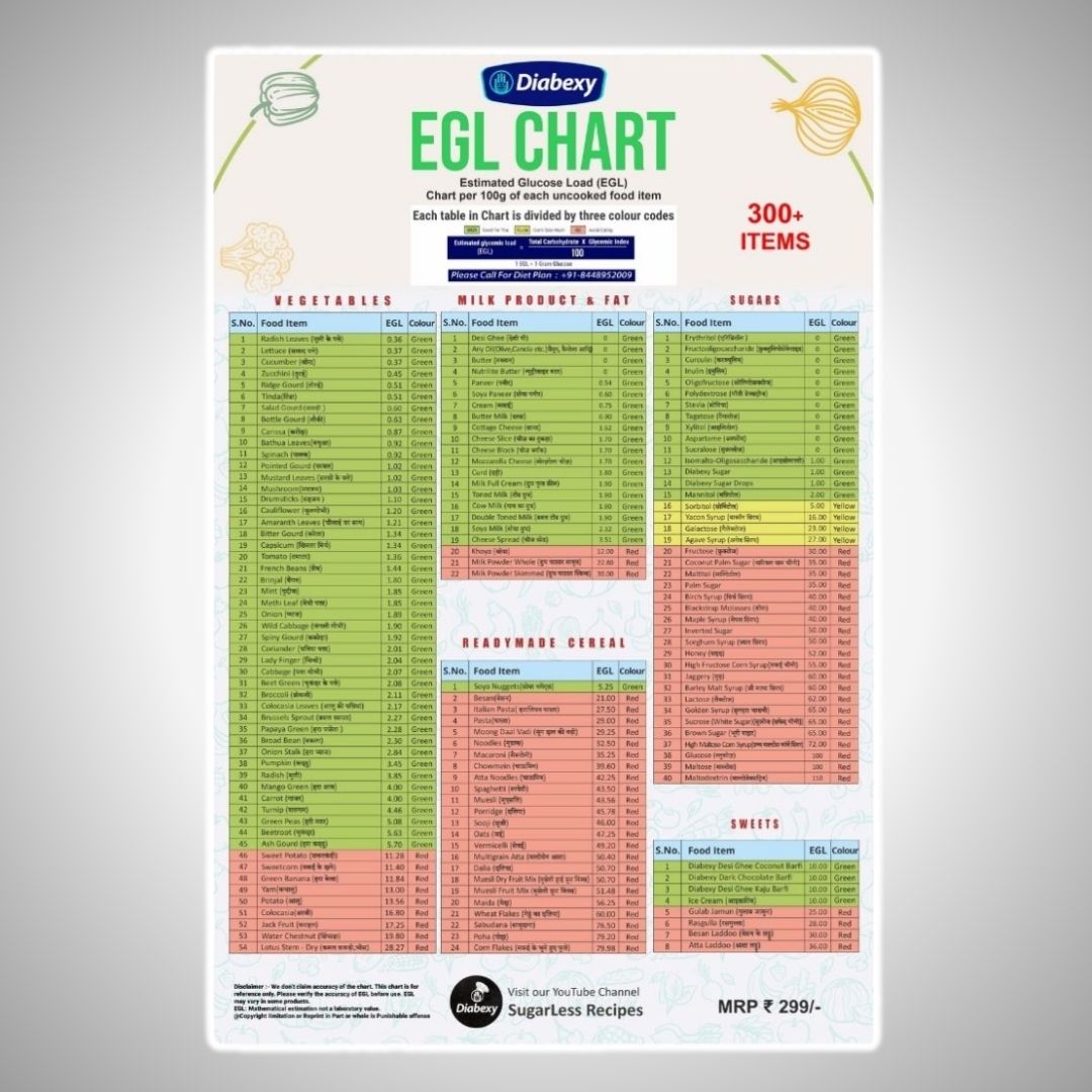 Glycemic Load Chart Diabexy EGL Chart (Hardcopy)