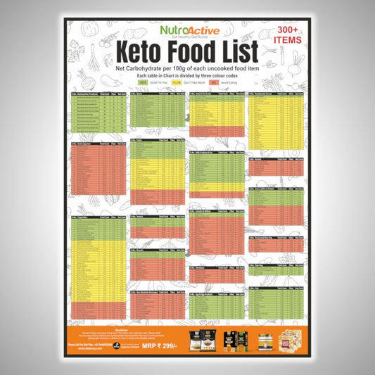 NutroActive Keto Food List Chart  - Hard Copy