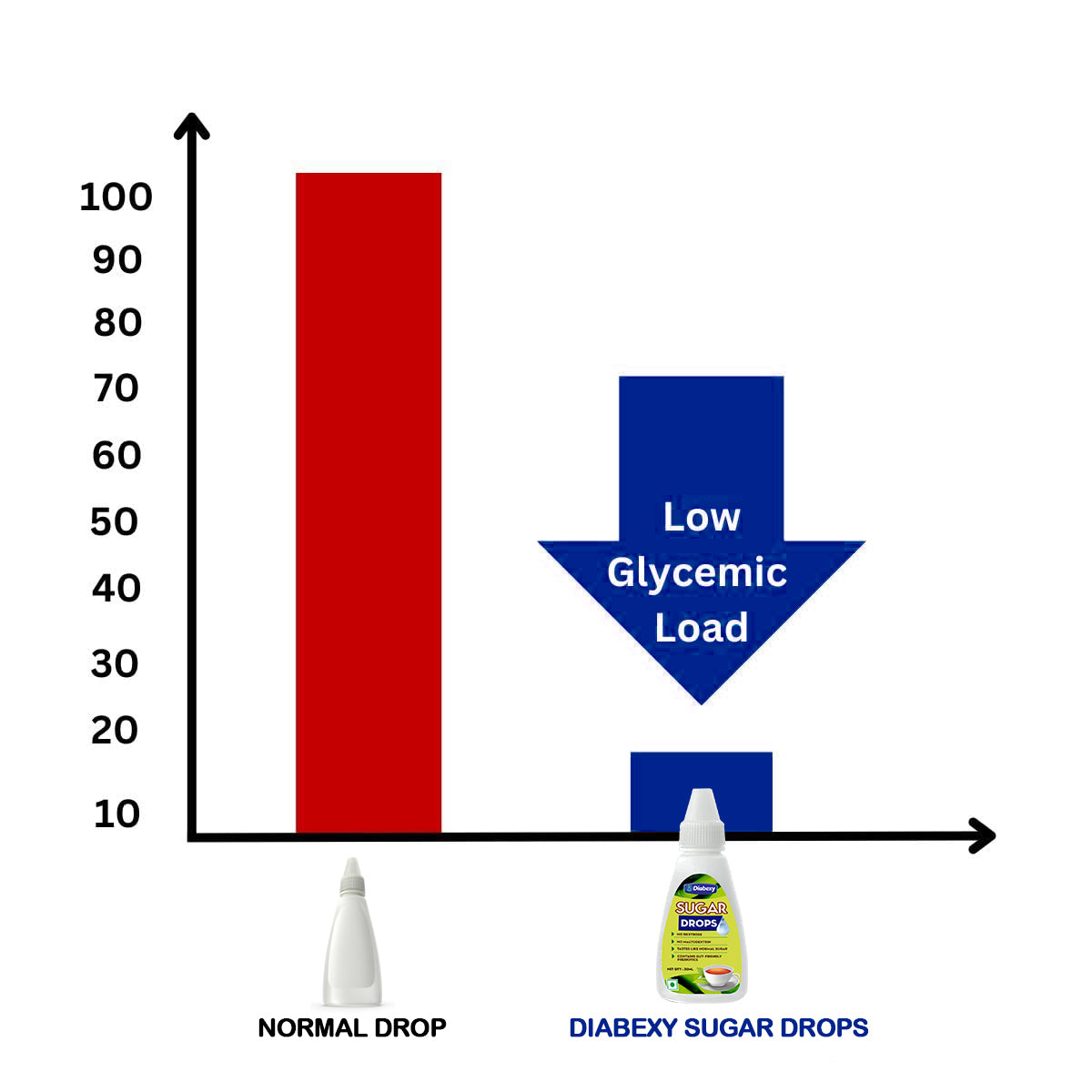 Diabexy Sugar Drops 30ml