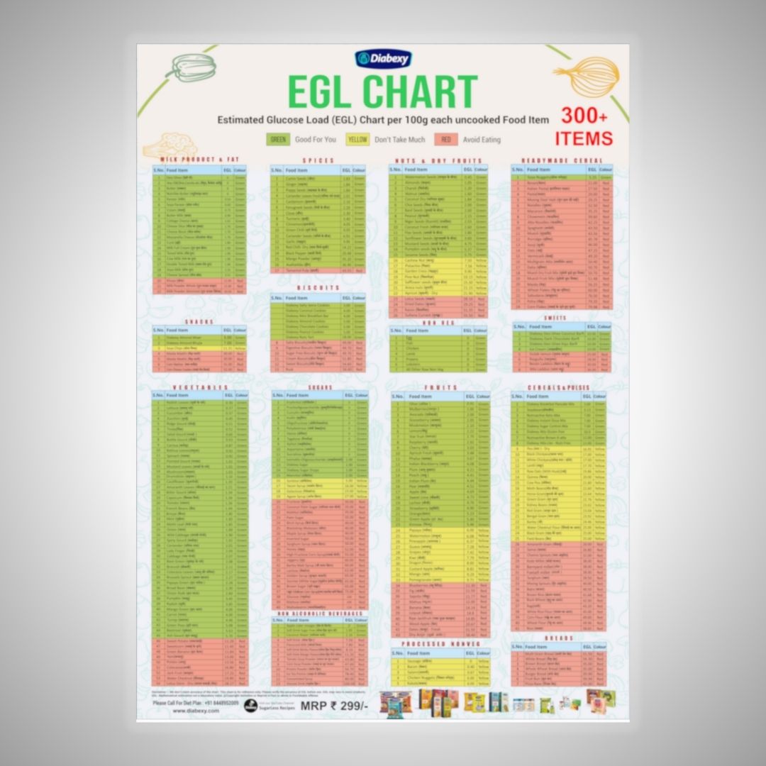 Diabexy Glycemic Load Chart - Hard-copy