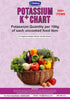 Diabexy Potassium Chart listing 300+ food items per 100g for sugar-free recipes, diabetic-friendly low potassium foods, and low glycemic ingredients for sugar control and healthy cooking.


