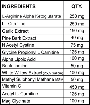 Ingredients used in Diabexy powerflo