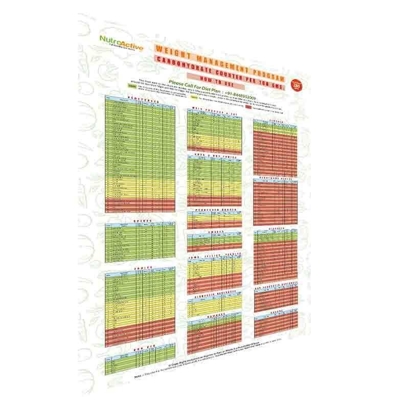 Carbohydrate Chart